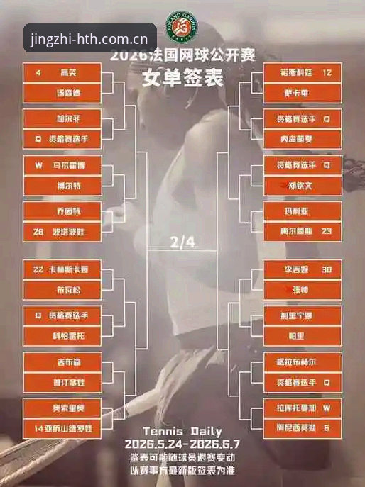 2026法网女单决赛观赛与数据复盘教程